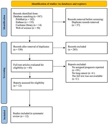 Prognostic impact of interstitial lung abnormalities in lung cancer: a systematic review and meta-analysis
